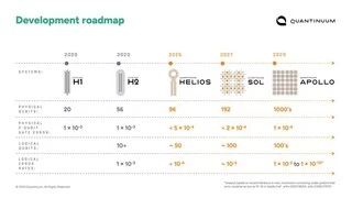 量子计算新路线图：2030年通用容错量子计算机有望实现