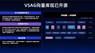 蚂蚁开源DB-GPT新版本与VSAG，加速AI原生数据应用开发