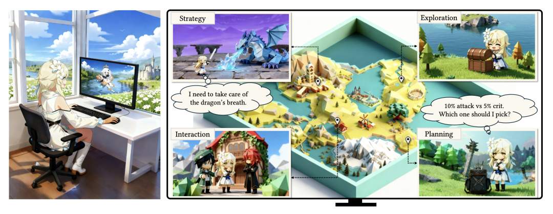 字节推出游戏 Agent，能自己「玩」原神