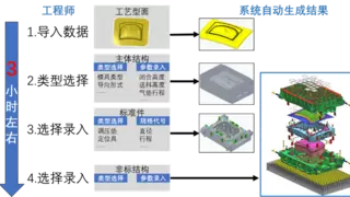 大捷智能获国家级专精特新“小巨人”认定，AI设计赋能工业制造