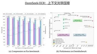 DeepSeek-OCR开源模型上线，天数智芯生态适配能力再获验证