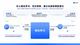 从辅助驾驶到自动驾驶的技术突破与产业化挑战