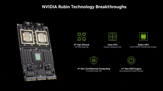 英伟达发布Rubin人工智能平台 性能较Blackwell提升5倍