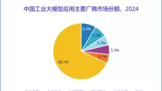 创新奇智AInnoGC工业大模型，中国市场份额第一
