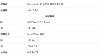禁令解除72小时：141GB H20 跑满血实测，DeepSeek 性能超预期