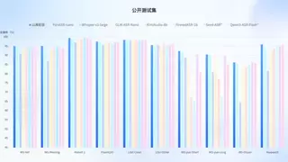 AI语音交互技术升级，实现多模态精准理解与自然对话