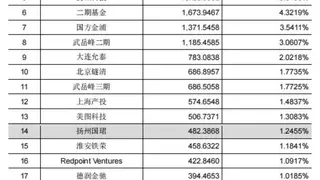 燧原科技冲刺科创板IPO，引领国产GPU四小龙商业化