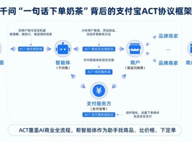中国首推AI商业信任协议ACT，提升多平台交易效率
