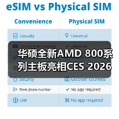华硕全新AMD 800系列主板亮相CES 2026(图4) 华硕全新AMD 800系列主板亮相CES 2026(图4)