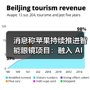 苹果智能眼镜项目进展：AI技术融入及未来展望