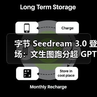 字节 Seedream 3.0 登场:文生图跑分超 GPT-4o,生成 1080P 图像仅需约 3 秒(图2) 字节 Seedream 3.0 登场:文生图跑分超 GPT-4o,生成 1080P 图像仅需约 3 秒(图2)