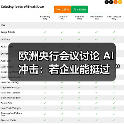 欧洲央行会议讨论 AI 冲击：若企业能挺过“初期阵痛”，长期将从 AI 中获益（图2）