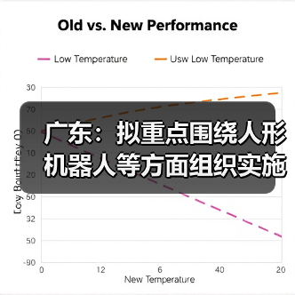 广东：拟重点围绕人形机器人等方面组织实施“智能机器人”重大专项（图1）