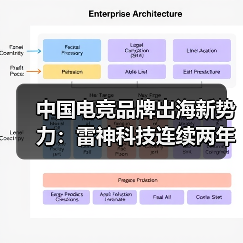 中国电竞品牌出海新势力:雷神科技连续两年CES亮相(图3) 中国电竞品牌出海新势力:雷神科技连续两年CES亮相(图3)