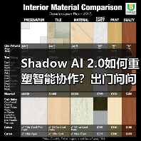 Shadow AI 2.0如何重塑智能协作?出门问问构建知识管理新生态(图2) Shadow AI 2.0如何重塑智能协作?出门问问构建知识管理新生态(图2)