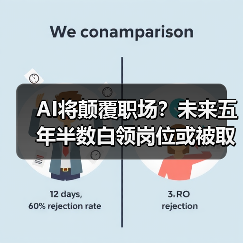 AI将颠覆职场?未来五年半数白领岗位或被取代(图1) AI将颠覆职场?未来五年半数白领岗位或被取代(图1)