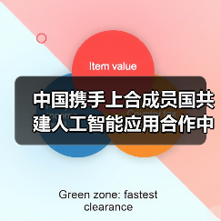 中国携手上合成员国共建人工智能应用合作中心,如何推动协同发展?(图2) 中国携手上合成员国共建人工智能应用合作中心,如何推动协同发展?(图2)