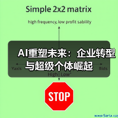 AI重塑未来:企业转型与超级个体崛起(图4) AI重塑未来:企业转型与超级个体崛起(图4)