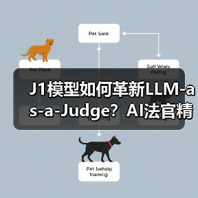 J1模型如何革新LLM-as-a-Judge?AI法官精准度突破新高度(图1) J1模型如何革新LLM-as-a-Judge?AI法官精准度突破新高度(图1)