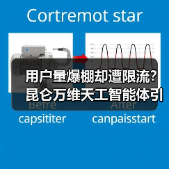 用户量爆棚却遭限流？昆仑万维天工智能体引热议（图1）