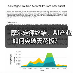 摩尔定律终结,AI产业如何突破天花板?(图1) 摩尔定律终结,AI产业如何突破天花板?(图1)