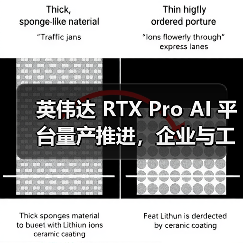 英伟达 RTX Pro AI 平台量产推进，企业与工业应用如何升级？（图3）