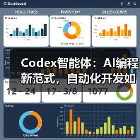 Codex智能体:AI编程新范式,自动化开发如何改变软件行业?(图2) Codex智能体:AI编程新范式,自动化开发如何改变软件行业?(图2)