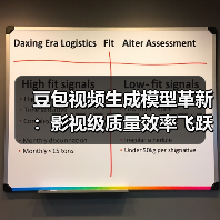 豆包视频生成模型革新:影视级质量效率飞跃(图2) 豆包视频生成模型革新:影视级质量效率飞跃(图2)