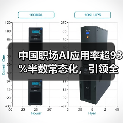中国职场AI应用率超93%半数常态化,引领全球数字化转型(图2) 中国职场AI应用率超93%半数常态化,引领全球数字化转型(图2)