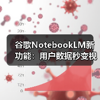 谷歌NotebookLM新功能：用户数据秒变视频？AI播客后又添视觉新玩法（图1）