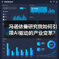 冯诺依曼研究院如何引领AI驱动的产业变革？（图2）