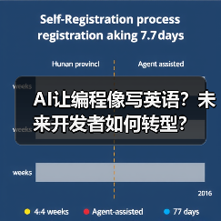 AI让编程像写英语？未来开发者如何转型？（图3）