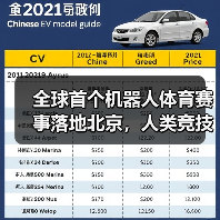 全球首个机器人体育赛事落地北京，人类竞技元素如何被重新定义？（图4）