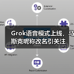 Grok语音模式上线，马斯克昵称改名引关注（图4）