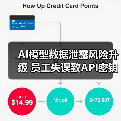 AI模型数据泄露风险升级 员工失误致API密钥长期未被发现（图3）