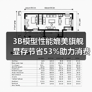3B模型性能媲美旗舰 显存节省53%助力消费级部署（图3）