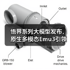 悟界系列大模型发布，原生多模态Emu3引领跨模态交互革新（图1）