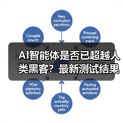 AI智能体是否已超越人类黑客?最新测试结果令人震惊(图4) AI智能体是否已超越人类黑客?最新测试结果令人震惊(图4)