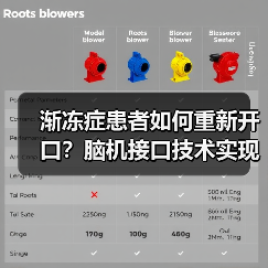 渐冻症患者如何重新开口?脑机接口技术实现流畅说话与唱歌(图2) 渐冻症患者如何重新开口?脑机接口技术实现流畅说话与唱歌(图2)