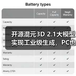 开源混元3D 2.1大模型实现工业级生成,PC也能 开源混元3D 2.1大模型实现工业级生成,PC也能