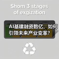 AI基建融资数亿,如何引领未来产业变革?(图3) AI基建融资数亿,如何引领未来产业变革?(图3)