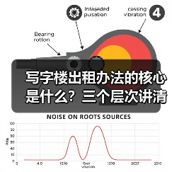 写字楼出租办法的核心是什么？三个层次讲清楚（图2）