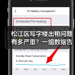松江区写字楼出租问题有多严重?一组数据告诉你答案(图2) 松江区写字楼出租问题有多严重?一组数据告诉你答案(图2)