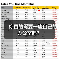 你真的需要一座自己的办公室吗?(图1) 你真的需要一座自己的办公室吗?(图1)