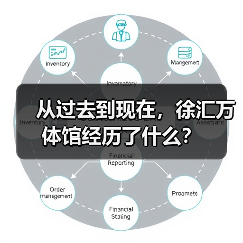 从过去到现在,徐汇万体馆经历了什么?(图3) 从过去到现在,徐汇万体馆经历了什么?(图3)