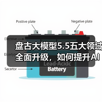 盘古大模型5.5五大领域全面升级,如何提升AI效率?(图2) 盘古大模型5.5五大领域全面升级,如何提升AI效率?(图2)