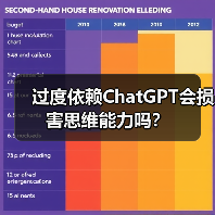 过度依赖ChatGPT会损害思维能力吗?(图2) 过度依赖ChatGPT会损害思维能力吗?(图2)