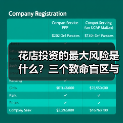 花店投资的最大风险是什么？三个致命盲区与应对框架（图1）